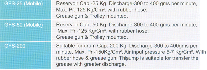 Air Operated Mobile Grease Filling (fillers) System