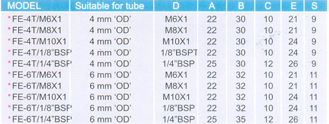 Elbow Lubrication (Lubricators) Fittings, Lubrication Elbow Taper