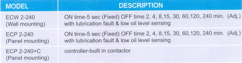 electronic controllers lubrication systems